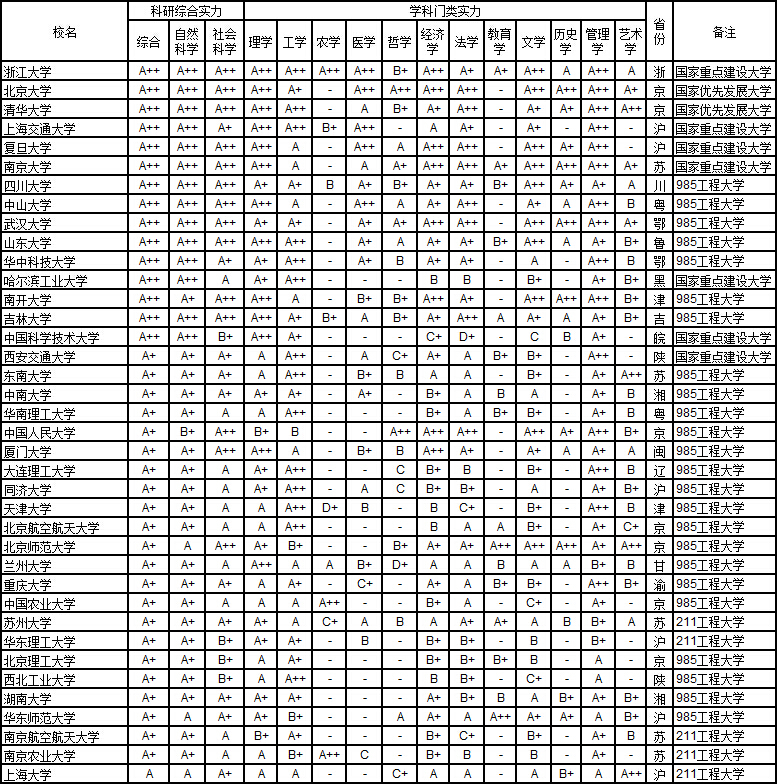 (sh)B2015Ї(gu)1056W(xu)W(xu)а